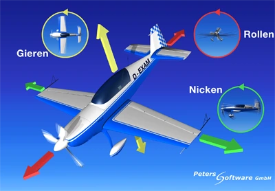 Goto Training software for private pilots