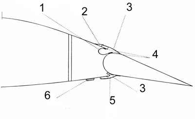 Segelflug-Tuningbänder