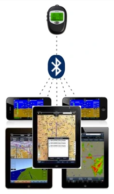 Bad Elf GPS Pro+ BE-GPS-2300 für iPod, iPhone und iPad